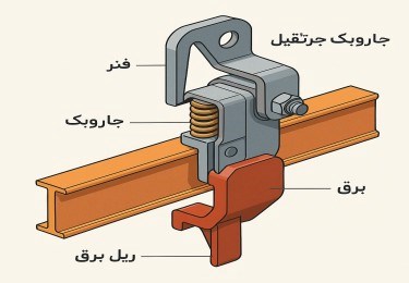 نقش جاروبک جرثقیل در عملکرد ریل برق