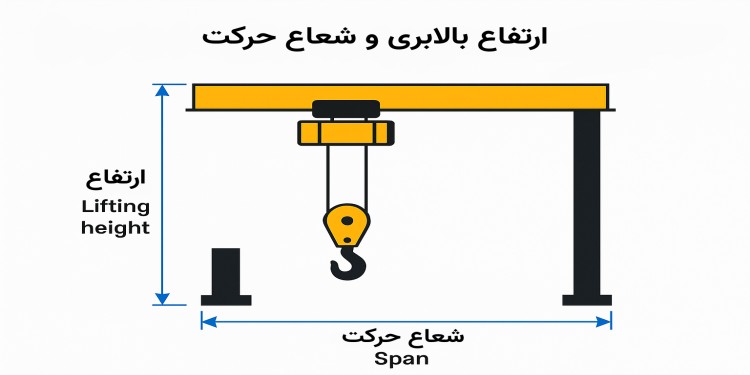 ارتفاع بالابری و شعاع حرکت ارتفاع بالابری و شعاع حرکت